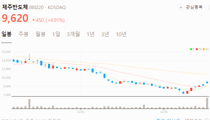 원희룡 관련주 대장주 테마주 주식 TOP10