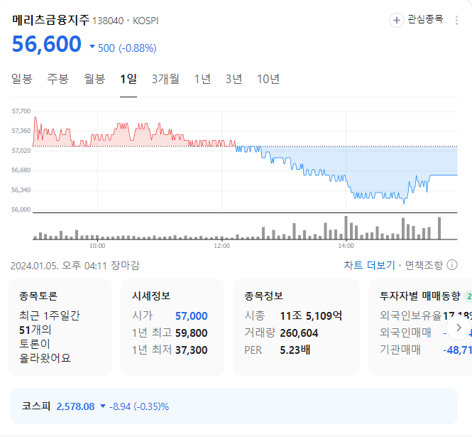 메리츠금융지주 주가