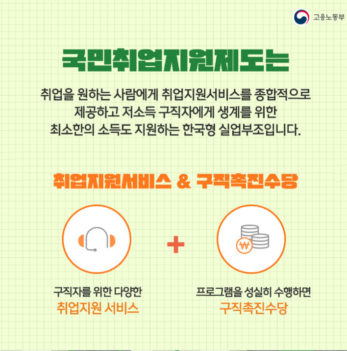 국취제 지원내용