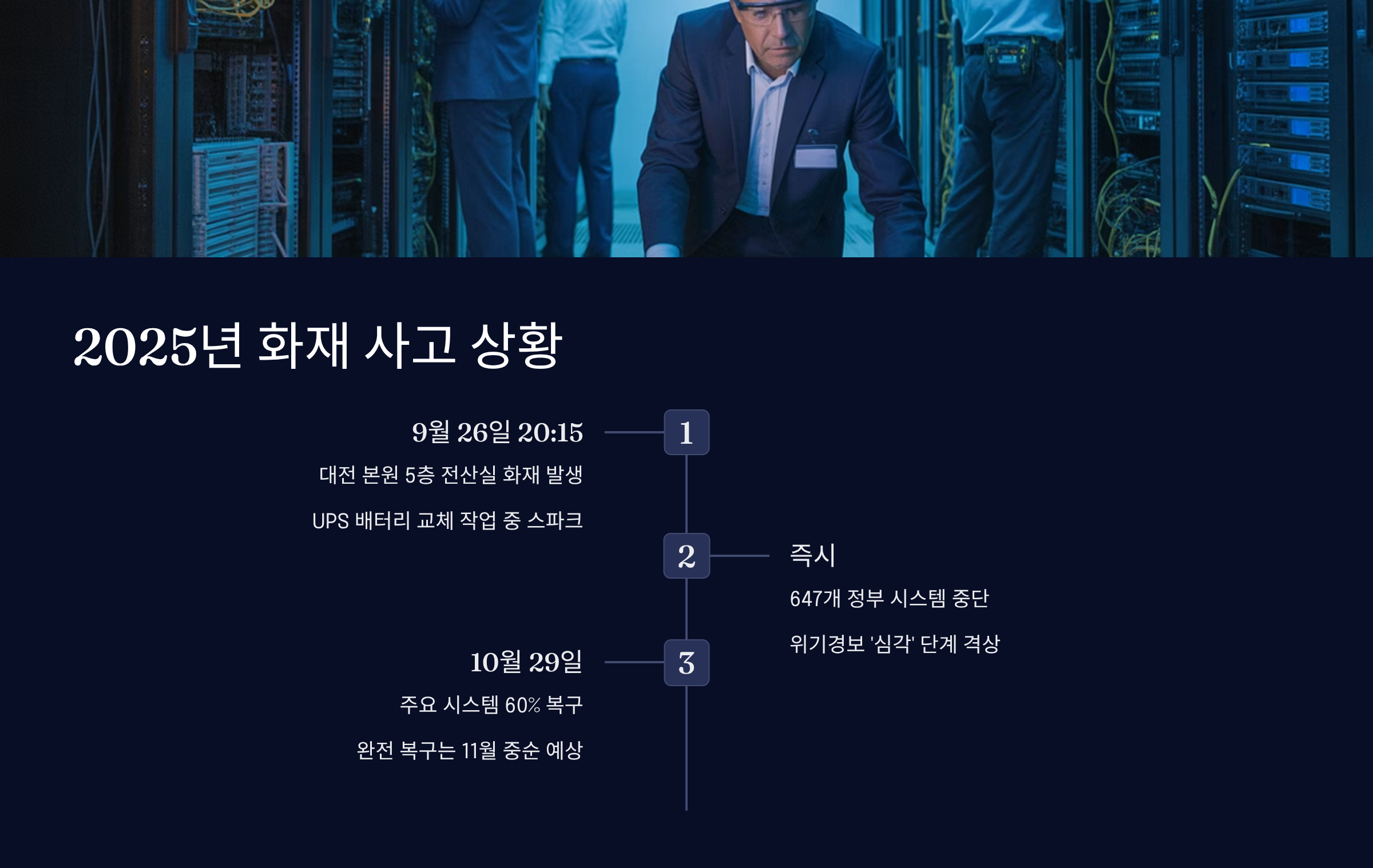 2025년 화재 사고와 복구 현황