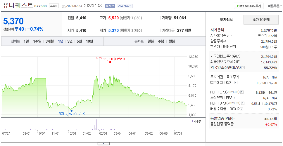 유니퀘스트_주가