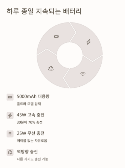 갤럭시 S25 울트라 플러스 스펙 성능 카메 비교 최신 