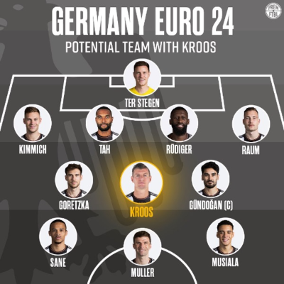 알트태그-독일 예상 베스트11