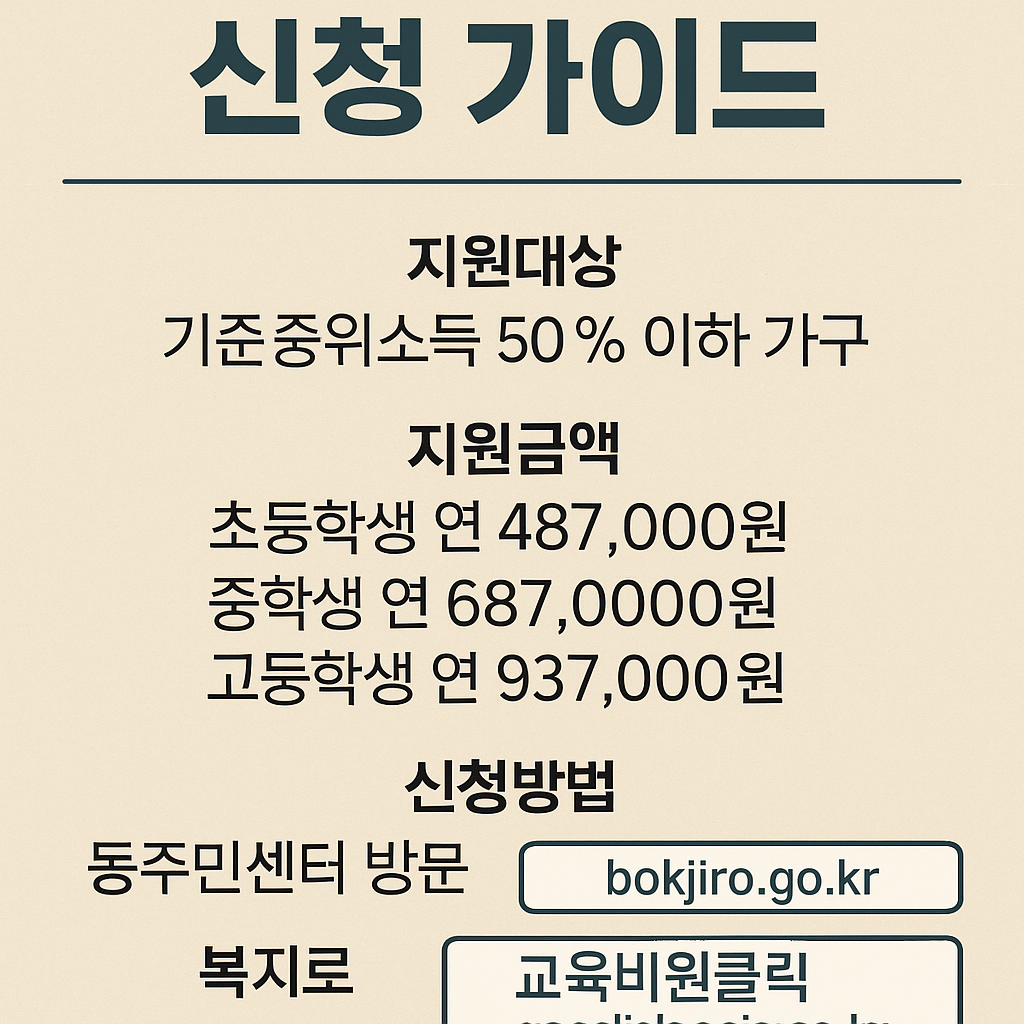 &ldquo;초중고 학부모 필독! 2025 서울시 교육급여 신청 꿀팁 5단계 가이드&rdquo;