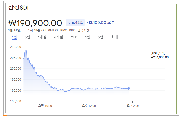 삼성SDI 주가 현황