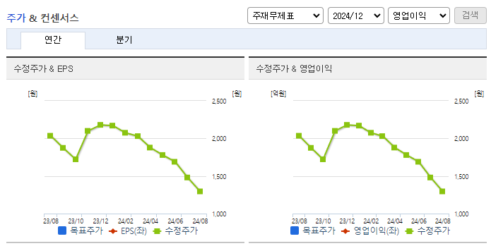 아남전자_컨센서스