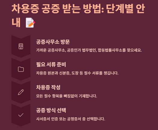 공증받는법(차용증공증,유언공증): 절차(준비물,서류),효력,비용 및 시간
