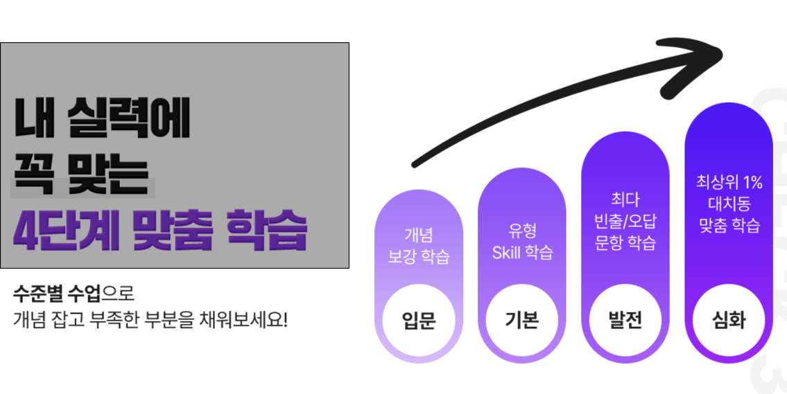 맞춤 학습