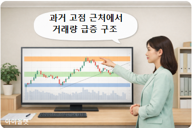 상단 근처는 가장 위험한 자리