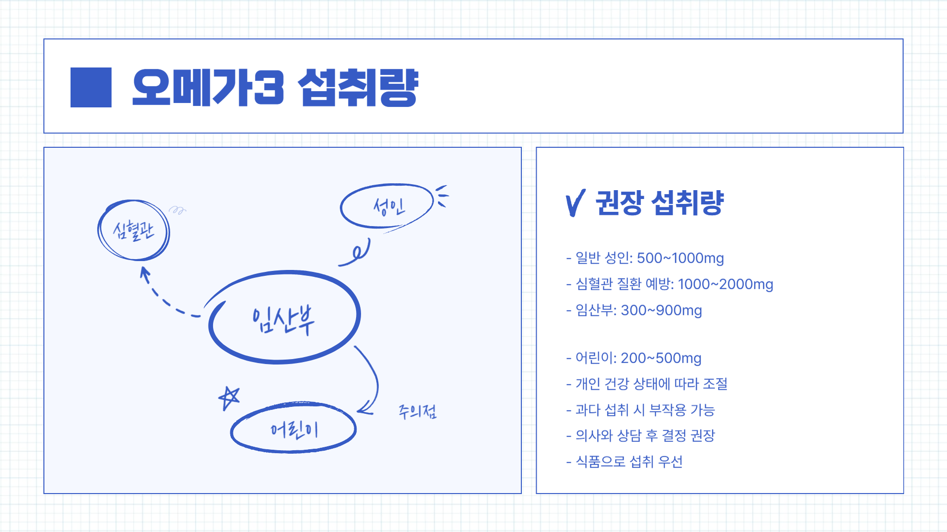 오메가3 부작용