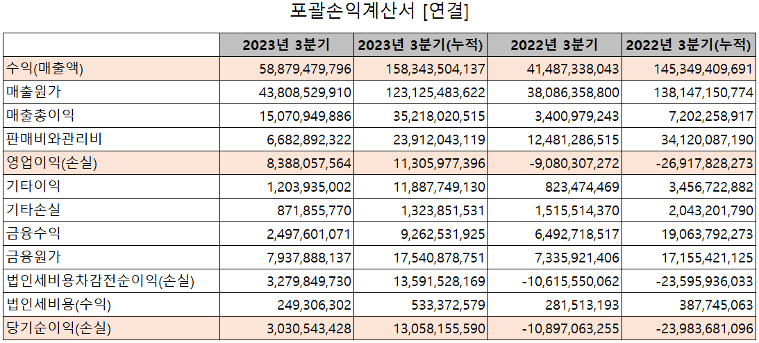 옵트론텍 - 손익계산서