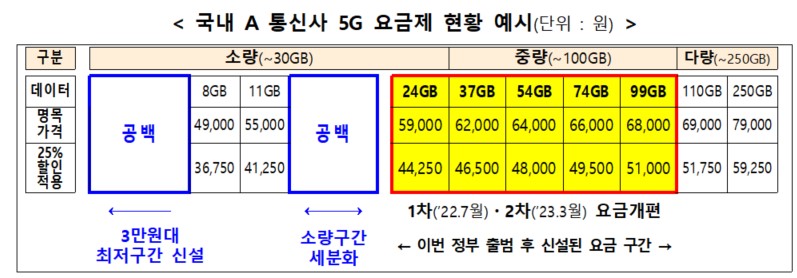5G-요금제-예시