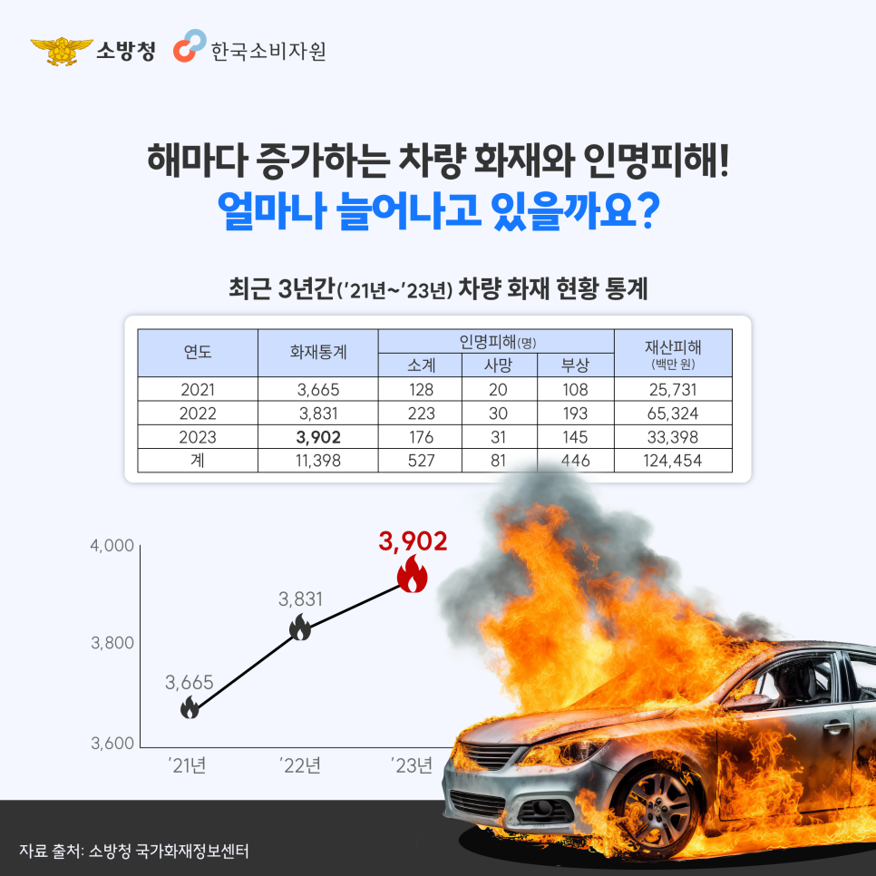 차량용 소화기 설치 방법과 필수 기준