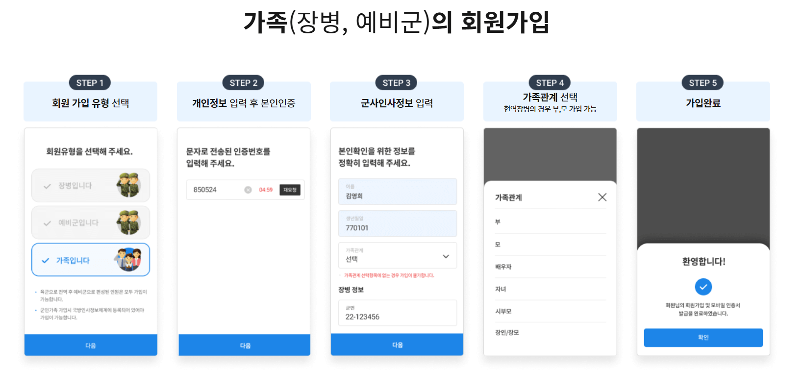 생활비 절약하는 군인마트 이용 방법