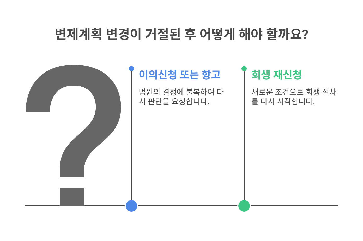 신청 거절되면 어떻게 해야 하나요?