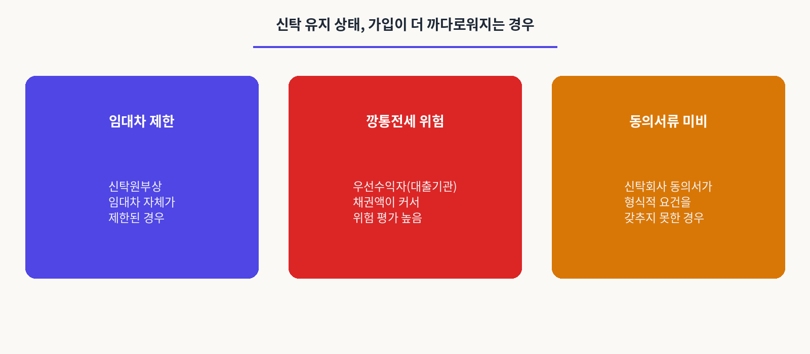 신탁 유지 상태,가입이 더 까다로워지는 이유