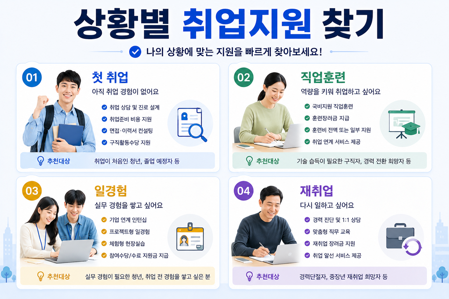 2027년 취업지원 청년 첫취업 직업훈련 일경험 중장년 재취업 지원을 상황별로 정리한 이미지