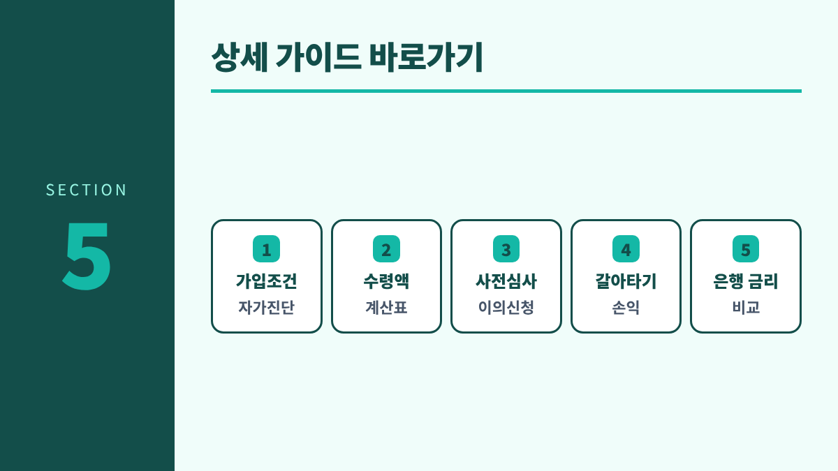 청년미래적금 11월 계좌개설 체크리스트 5. 상세 가이드 바로가기 - 가입조건 자가진단, 수령액 계산표, 사전심사 이의신청, 갈아타기 손익, 은행 금리 비교
