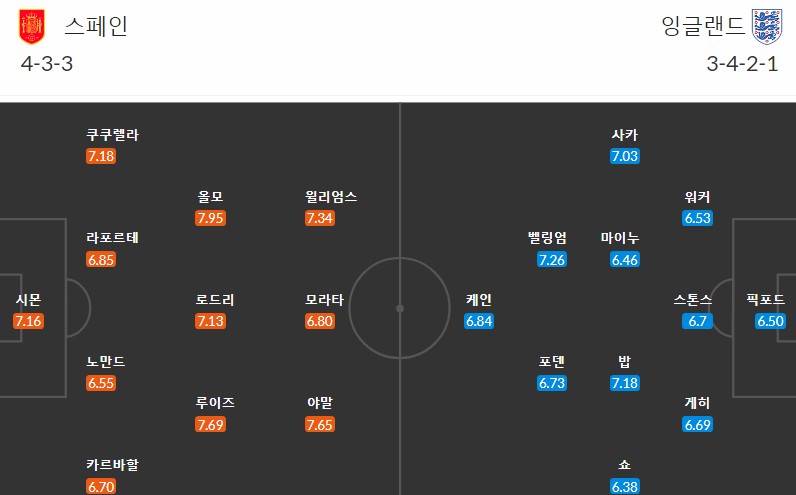 스페인-잉글랜드