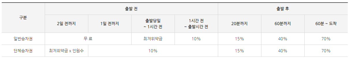 2024년 설 명절 SRT 기차표 승차권 (예매일정, 예매방법)