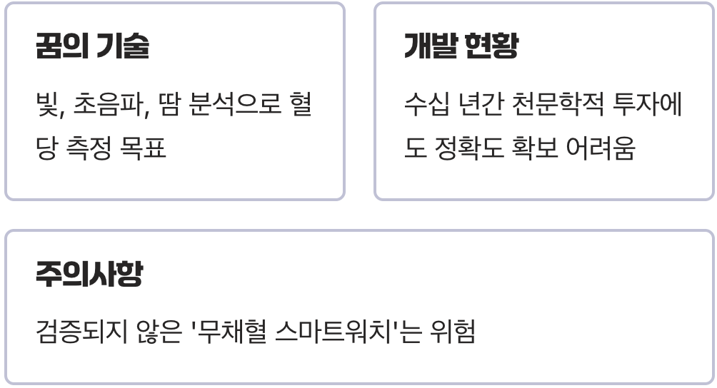 2. 아직은 기다려야 할, 무채혈 혈당측정기