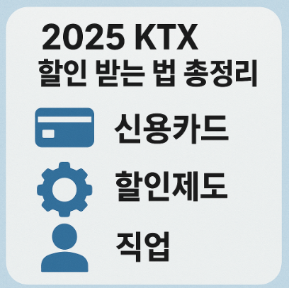 2025 KTX 할인 받는 법 총정리 (신용카드, 할인제도, 연령, 직업 등)