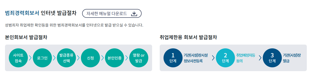 범죄경력회보서 발급시스템