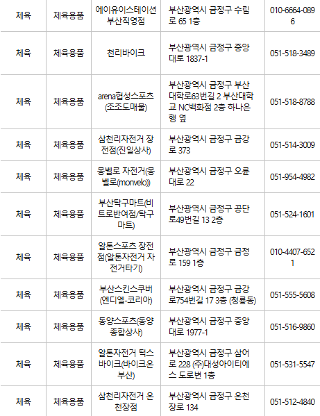 부산 금정구 문화누리카드 사용처
