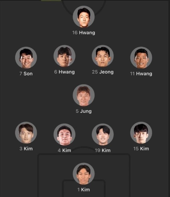 2022 월드컵 대표팀 라인업, 수비는 김씨