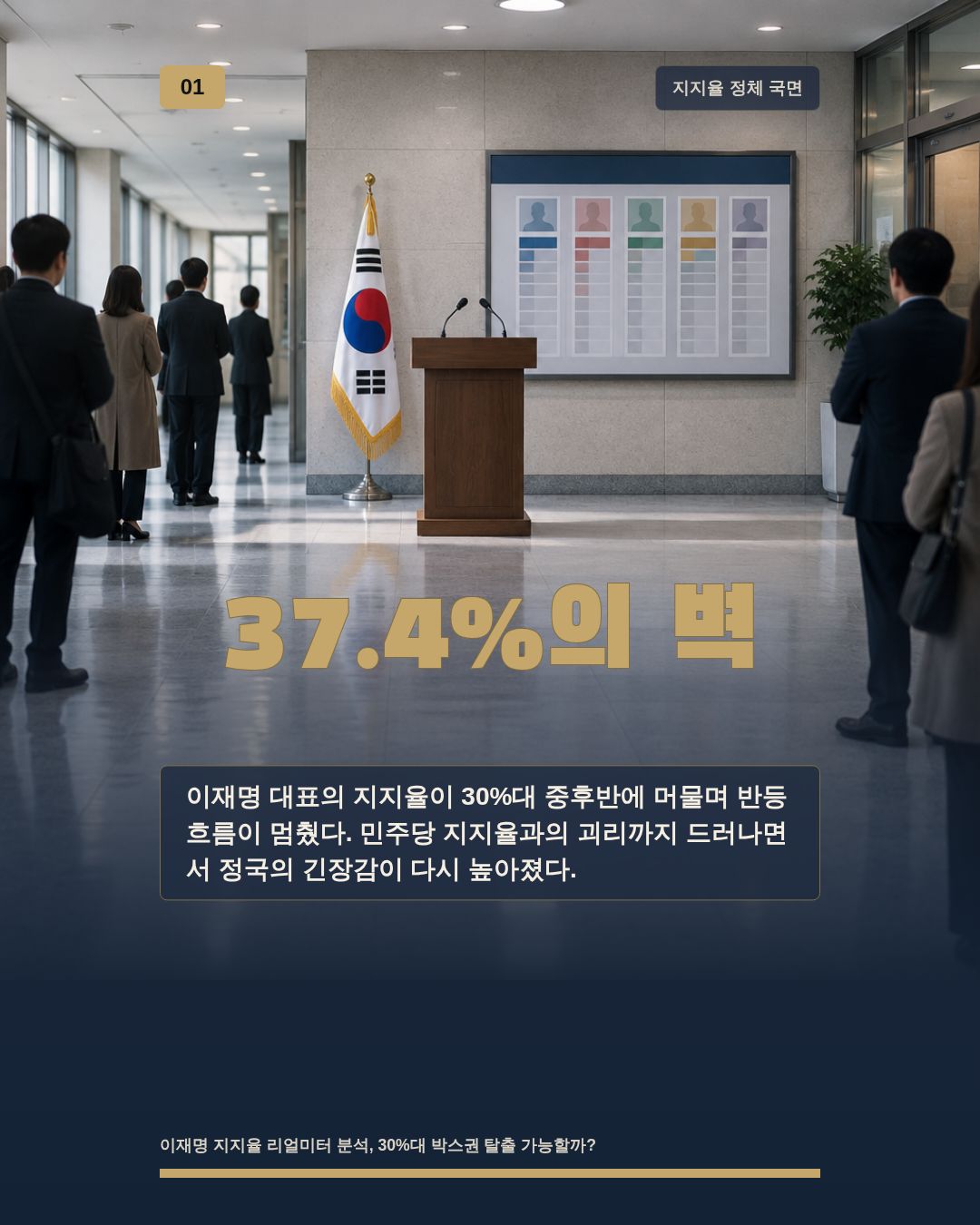 37.4%의 벽