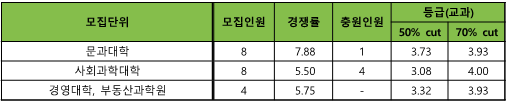 학생부종합