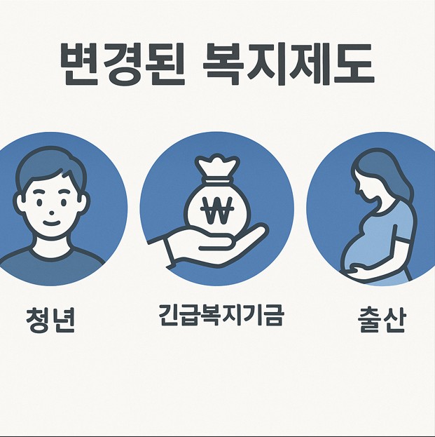 변경된 제도 체감도 높은 순위