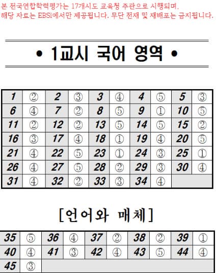 2025년도 고3&amp;N수생/ 5월 모의고사 기출문제, 답, 해설_국어/영어/수학/한국사/사회탐구/과학탐구