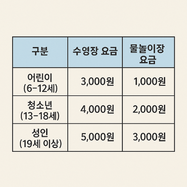 이용요금표