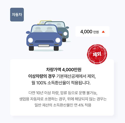 노령연금(기초연금) 수급자격, 신청방법