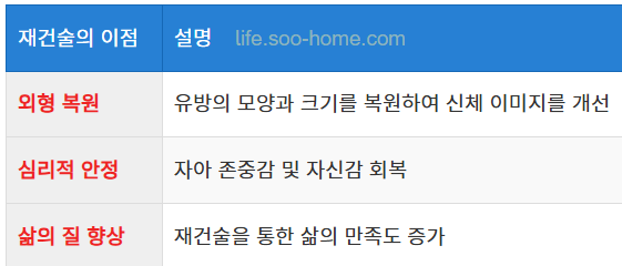 유방 재건술의 이점과 기대 효과