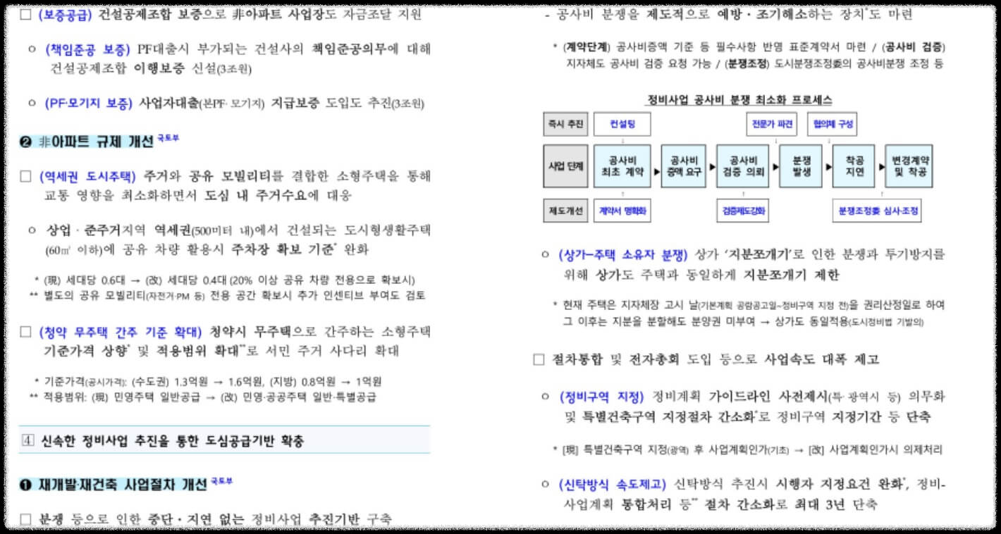 18 부동산대책 대응방안