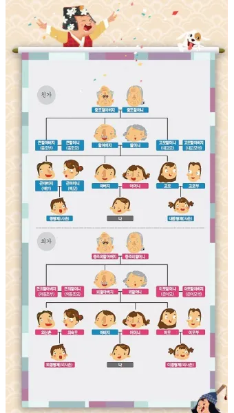 가족 호칭 정리표 촌수까지 한번에_11