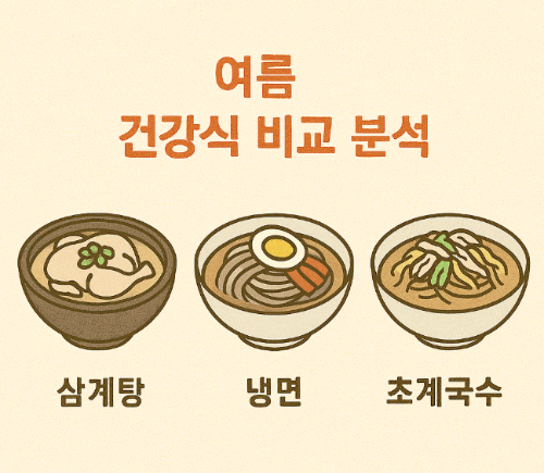 여름 건강식 비교 분석 (삼계탕, 냉면, 초계국수)