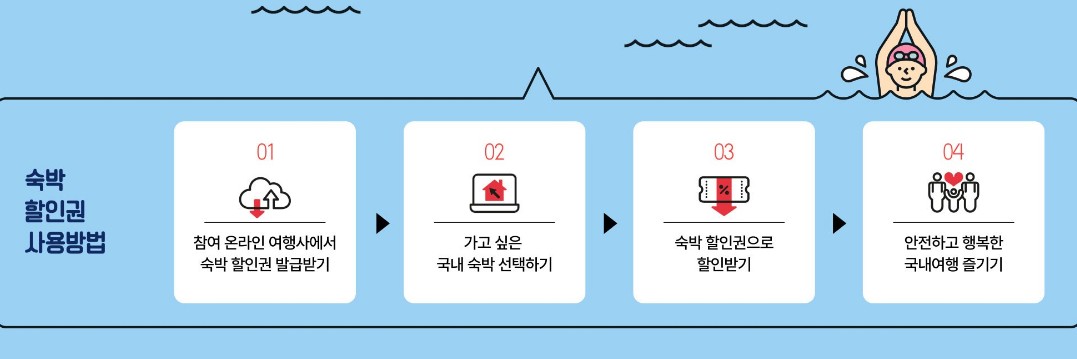숙박페스타 할인쿠폰 사용방법