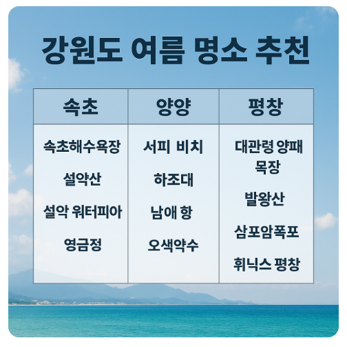 강원도 여름 명소 추천 사진