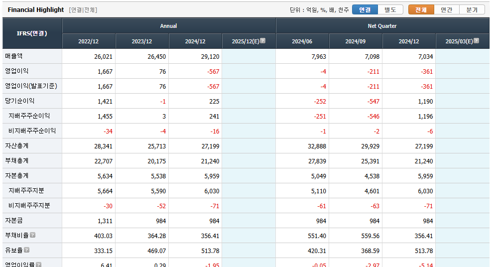 코오롱글로벌 주가 전망