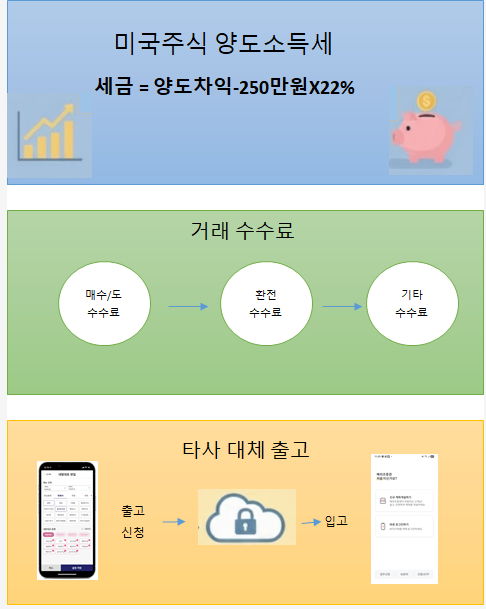 타사대체출고