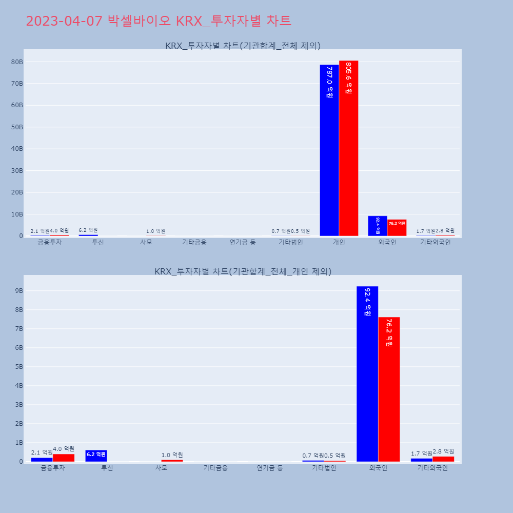 박셀바이오_KRX_투자자별_차트