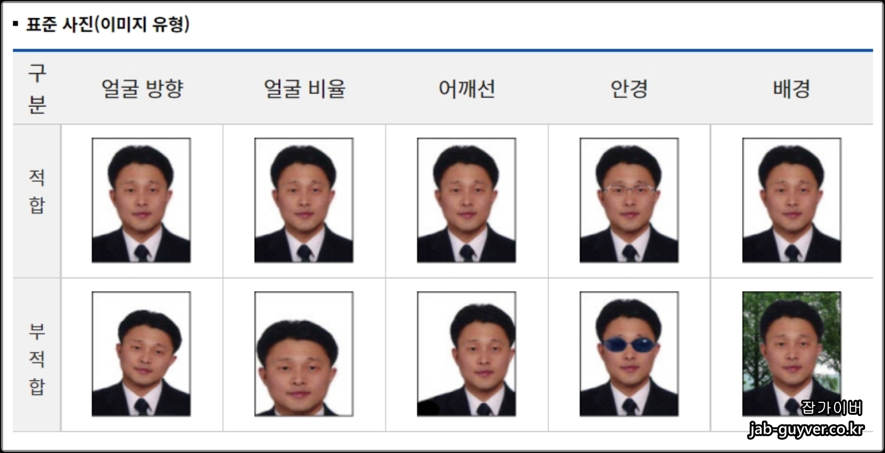 운전면허증 등록 사진규격 및 사이즈