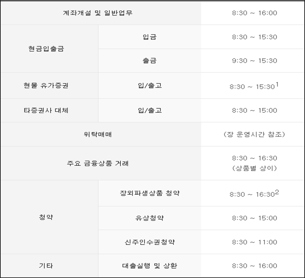 미래에셋증권-지점-영업점-영업시간