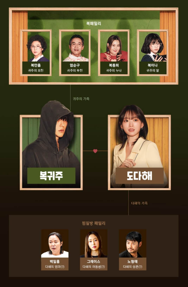 히어로는 아닙니다만 등장인물 출연진 인물관계도