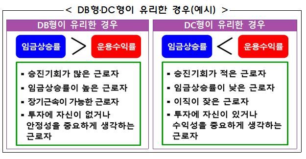 퇴직연금 상품