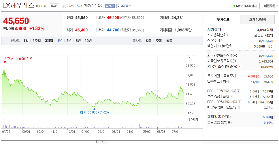 LX하우시스_주가