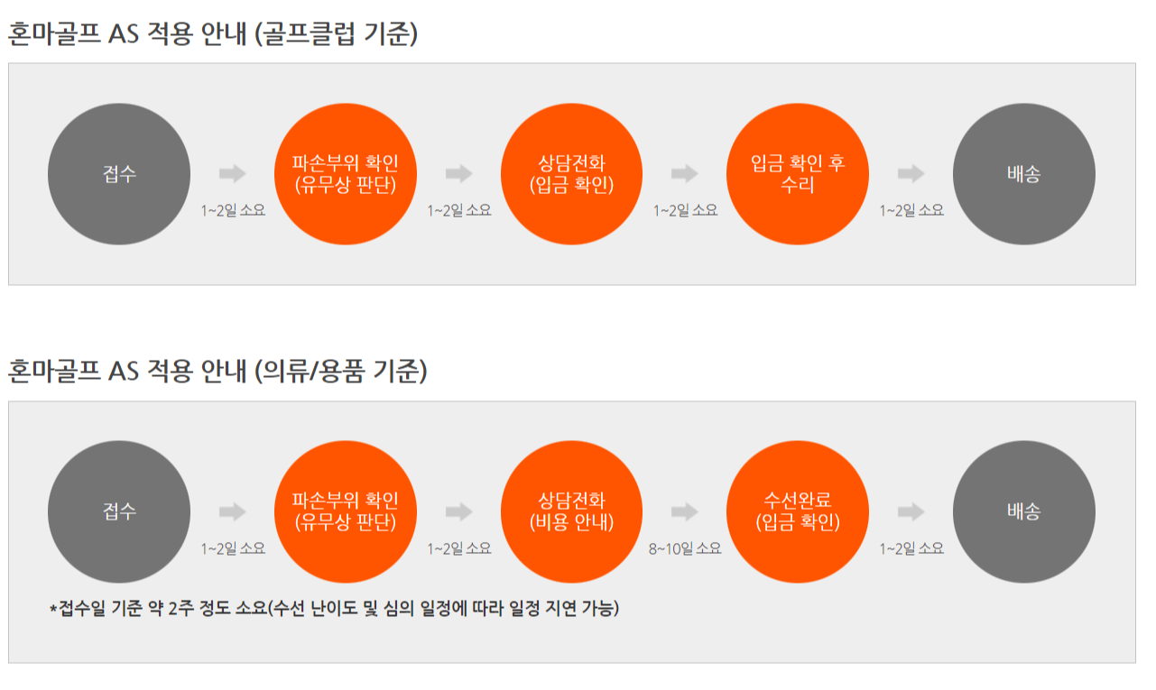 AS 절차 안내